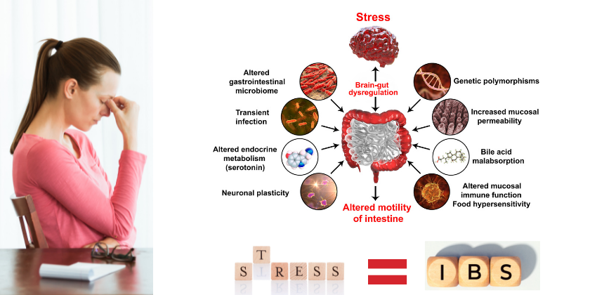 how to cure ibs